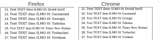 Firefox and Chrome font comparison